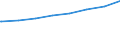 Regierungsbezirke / Statistische Regionen: Düsseldorf, Regierungsbezirk / Typ der Pflegeeinrichtung: ambulant / Wertmerkmal: Personal der Pflegedienste