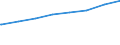 Regierungsbezirke / Statistische Regionen: Köln, Regierungsbezirk / Typ der Pflegeeinrichtung: ambulant / Wertmerkmal: Personal der Pflegedienste