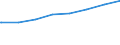 Regierungsbezirke / Statistische Regionen: Münster, Regierungsbezirk / Typ der Pflegeeinrichtung: ambulant / Wertmerkmal: Personal der Pflegedienste