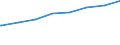 Regierungsbezirke / Statistische Regionen: Detmold, Regierungsbezirk / Typ der Pflegeeinrichtung: ambulant / Wertmerkmal: Personal der Pflegedienste