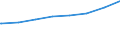 Regierungsbezirke / Statistische Regionen: Darmstadt, Regierungsbezirk / Typ der Pflegeeinrichtung: ambulant / Wertmerkmal: Personal der Pflegedienste