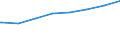 Regierungsbezirke / Statistische Regionen: Gießen, Regierungsbezirk / Typ der Pflegeeinrichtung: ambulant / Wertmerkmal: Personal der Pflegedienste