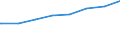 Regierungsbezirke / Statistische Regionen: Kassel, Regierungsbezirk / Typ der Pflegeeinrichtung: ambulant / Wertmerkmal: Personal der Pflegedienste