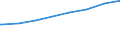 Regierungsbezirke / Statistische Regionen: Koblenz, Stat. Region / Typ der Pflegeeinrichtung: ambulant / Wertmerkmal: Personal der Pflegedienste