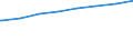 Regierungsbezirke / Statistische Regionen: Trier, Stat. Region / Typ der Pflegeeinrichtung: ambulant / Wertmerkmal: Personal der Pflegedienste