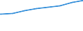 Regierungsbezirke / Statistische Regionen: Rheinhessen-Pfalz, Stat. Region / Typ der Pflegeeinrichtung: ambulant / Wertmerkmal: Personal der Pflegedienste