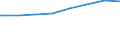 Regierungsbezirke / Statistische Regionen: Stuttgart, Regierungsbezirk / Typ der Pflegeeinrichtung: ambulant / Wertmerkmal: Personal der Pflegedienste