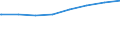 Regierungsbezirke / Statistische Regionen: Karlsruhe, Regierungsbzirk / Typ der Pflegeeinrichtung: ambulant / Wertmerkmal: Personal der Pflegedienste