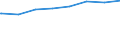 Regierungsbezirke / Statistische Regionen: Freiburg, Regierungsbezirk / Typ der Pflegeeinrichtung: ambulant / Wertmerkmal: Personal der Pflegedienste