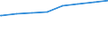 Regierungsbezirke / Statistische Regionen: Tübingen, Regierungsbezirk / Typ der Pflegeeinrichtung: ambulant / Wertmerkmal: Personal der Pflegedienste