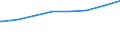 Regierungsbezirke / Statistische Regionen: Oberbayern, Regierungsbezirk / Typ der Pflegeeinrichtung: ambulant / Wertmerkmal: Personal der Pflegedienste