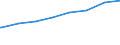 Regierungsbezirke / Statistische Regionen: Niederbayern, Regierungsbezirk / Typ der Pflegeeinrichtung: ambulant / Wertmerkmal: Personal der Pflegedienste