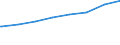 Regierungsbezirke / Statistische Regionen: Oberpfalz, Regierungsbezirk / Typ der Pflegeeinrichtung: ambulant / Wertmerkmal: Personal der Pflegedienste