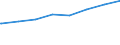 Regierungsbezirke / Statistische Regionen: Oberfranken, Regierungsbezirk / Typ der Pflegeeinrichtung: ambulant / Wertmerkmal: Personal der Pflegedienste