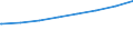 Regierungsbezirke / Statistische Regionen: Mittelfranken, Regierungsbezirk / Typ der Pflegeeinrichtung: ambulant / Wertmerkmal: Personal der Pflegedienste