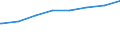 Regierungsbezirke / Statistische Regionen: Unterfranken, Regierungsbezirk / Typ der Pflegeeinrichtung: ambulant / Wertmerkmal: Personal der Pflegedienste