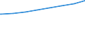 Regierungsbezirke / Statistische Regionen: Schwaben, Regierungsbezirk / Typ der Pflegeeinrichtung: ambulant / Wertmerkmal: Personal der Pflegedienste