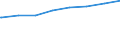 Regierungsbezirke / Statistische Regionen: Saarland / Typ der Pflegeeinrichtung: ambulant / Wertmerkmal: Personal der Pflegedienste