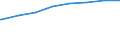 Regierungsbezirke / Statistische Regionen: Berlin / Typ der Pflegeeinrichtung: ambulant / Wertmerkmal: Personal der Pflegedienste