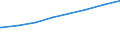 Regierungsbezirke / Statistische Regionen: Brandenburg / Typ der Pflegeeinrichtung: ambulant / Wertmerkmal: Personal der Pflegedienste