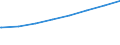 Regierungsbezirke / Statistische Regionen: Mecklenburg-Vorpommern / Typ der Pflegeeinrichtung: ambulant / Wertmerkmal: Personal der Pflegedienste