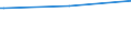 Regierungsbezirke / Statistische Regionen: Chemnitz, Regierungsbezirk / Typ der Pflegeeinrichtung: ambulant / Wertmerkmal: Personal der Pflegedienste