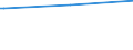 Regierungsbezirke / Statistische Regionen: Dresden, Regierungsbezirk / Typ der Pflegeeinrichtung: ambulant / Wertmerkmal: Personal der Pflegedienste