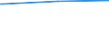 Regierungsbezirke / Statistische Regionen: Leipzig, Regierungsbezirk / Typ der Pflegeeinrichtung: ambulant / Wertmerkmal: Personal der Pflegedienste