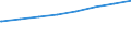 Regierungsbezirke / Statistische Regionen: Chemnitz, Stat. Region / Typ der Pflegeeinrichtung: ambulant / Wertmerkmal: Personal der Pflegedienste