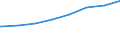 Regierungsbezirke / Statistische Regionen: Dresden, Stat. Region / Typ der Pflegeeinrichtung: ambulant / Wertmerkmal: Personal der Pflegedienste