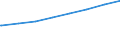 Regierungsbezirke / Statistische Regionen: Leipzig, Stat. Region / Typ der Pflegeeinrichtung: ambulant / Wertmerkmal: Personal der Pflegedienste