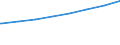 Regierungsbezirke / Statistische Regionen: Sachsen-Anhalt / Typ der Pflegeeinrichtung: ambulant / Wertmerkmal: Personal der Pflegedienste