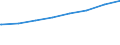 Regierungsbezirke / Statistische Regionen: Thüringen / Typ der Pflegeeinrichtung: ambulant / Wertmerkmal: Personal der Pflegedienste