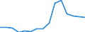 Früheres Bundesgebiet / Neue Länder: Neue Länder / Geschlecht: männlich / Altersjahre (u1-u27): 17-Jährige / Wertmerkmal: Am 31.12. bestehende erzieher. Hilfen/Beratungen