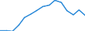 Früheres Bundesgebiet / Neue Länder: Neue Länder / Geschlecht: männlich / Altersjahre (u1-u27): unter 1 Jahr / Wertmerkmal: Begonnene erzieherische Hilfen/Beratungen