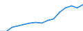 Früheres Bundesgebiet / Neue Länder: Neue Länder / Geschlecht: weiblich / Migrationshintergrund: Mit Migrationshintergrund / Wertmerkmal: Beendete erzieherische Hilfen/Beratungen