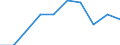 Früheres Bundesgebiet / Neue Länder: Neue Länder / Art der Hilfe: Hilfe zur Erziehung § 27 SGB VIII / Geschlecht: weiblich / Altersjahre (u1-u27): unter 1 Jahr / Wertmerkmal: Am 31.12. bestehende erzieher. Hilfen/Beratungen