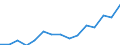 Früheres Bundesgebiet / Neue Länder: Neue Länder / Art der Hilfe: Hilfe z.Erziehung, ergänzende bzw. sonstige Hilfe / Geschlecht: weiblich / Migrationshintergrund: Mit Migrationshintergrund / Wertmerkmal: Am 31.12. bestehende erzieher. Hilfen/Beratungen