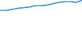 Früheres Bundesgebiet / Neue Länder: Früheres Bundesgebiet / Art der Hilfe: Erziehungsberatung § 28 SGB VIII / Geschlecht: weiblich / Migrationshintergrund: Mit Migrationshintergrund / Wertmerkmal: Am 31.12. bestehende erzieher. Hilfen/Beratungen