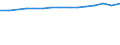 Früheres Bundesgebiet / Neue Länder: Früheres Bundesgebiet / Art der Hilfe: Erziehungsberatung § 28 SGB VIII / Geschlecht: weiblich / Migrationshintergrund: Ohne Migrationshintergrund / Wertmerkmal: Am 31.12. bestehende erzieher. Hilfen/Beratungen