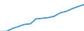 Früheres Bundesgebiet / Neue Länder: Neue Länder / Art der Hilfe: Erziehungsberatung § 28 SGB VIII / Geschlecht: weiblich / Migrationshintergrund: Ohne Migrationshintergrund / Wertmerkmal: Am 31.12. bestehende erzieher. Hilfen/Beratungen