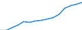 Früheres Bundesgebiet / Neue Länder: Früheres Bundesgebiet / Art der Hilfe: Einzelbetreuung § 30 SGB VIII / Geschlecht: weiblich / Migrationshintergrund: Mit Migrationshintergrund / Wertmerkmal: Am 31.12. bestehende erzieher. Hilfen/Beratungen