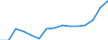 Früheres Bundesgebiet / Neue Länder: Neue Länder / Art der Hilfe: Einzelbetreuung § 30 SGB VIII / Geschlecht: männlich / Migrationshintergrund: Ohne Migrationshintergrund / Wertmerkmal: Am 31.12. bestehende erzieher. Hilfen/Beratungen