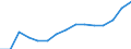 Früheres Bundesgebiet / Neue Länder: Neue Länder / Art der Hilfe: Einzelbetreuung, Erziehungsbeistand / Geschlecht: männlich / Migrationshintergrund: Ohne Migrationshintergrund / Wertmerkmal: Am 31.12. bestehende erzieher. Hilfen/Beratungen