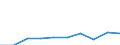 Bundesländer: Berlin / Art der Hilfe: Hilfe zur Erziehung § 27 SGB VIII / Geschlecht: weiblich / Altersjahre (u1-u27): unter 1 Jahr / Wertmerkmal: Am 31.12. bestehende erzieher. Hilfen/Beratungen