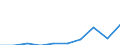 Bundesländer: Berlin / Art der Hilfe: Hilfe z.Erziehung, vorrang. ambulant/teilstationär / Geschlecht: männlich / Altersjahre (u1-u27): unter 1 Jahr / Wertmerkmal: Am 31.12. bestehende erzieher. Hilfen/Beratungen