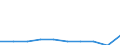 Bundesländer: Berlin / Art der Hilfe: Hilfe zur Erziehung, familienorientiert / Geschlecht: männlich / Altersjahre (u1-u27): unter 1 Jahr / Wertmerkmal: Am 31.12. bestehende erzieher. Hilfen/Beratungen