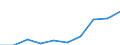 Bundesländer: Baden-Württemberg / Art der Hilfe: Hilfe zur Erziehung § 27 SGB VIII / Geschlecht: weiblich / Migrationshintergrund: Mit Migrationshintergrund / Wertmerkmal: Am 31.12. bestehende erzieher. Hilfen/Beratungen