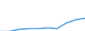 Bundesländer: Berlin / Art der Hilfe: Hilfe zur Erziehung § 27 SGB VIII / Geschlecht: männlich / Migrationshintergrund: Mit Migrationshintergrund / Wertmerkmal: Am 31.12. bestehende erzieher. Hilfen/Beratungen