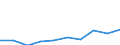 Bundesländer: Berlin / Art der Hilfe: Hilfe zur Erziehung § 27 SGB VIII / Geschlecht: männlich / Migrationshintergrund: Ohne Migrationshintergrund / Wertmerkmal: Am 31.12. bestehende erzieher. Hilfen/Beratungen